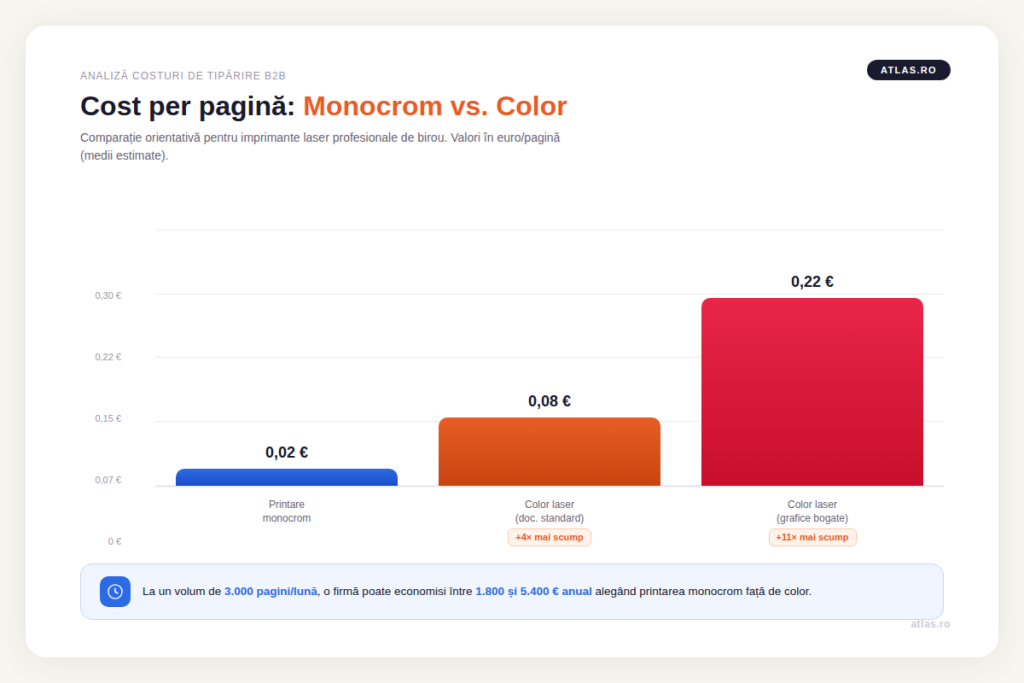 Costul per pagină - diferența reală - atlas.ro