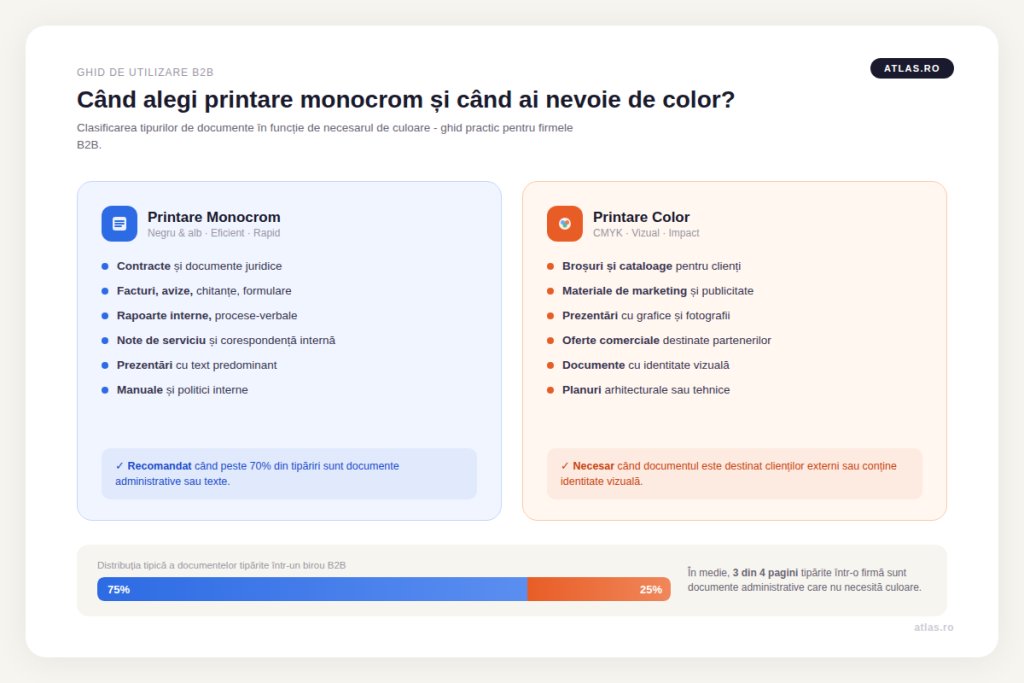 Când folosești printare monocrom și când ai nevoie de color - atlas.ro